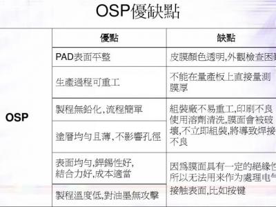 OSP工藝