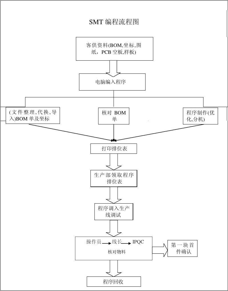 導(dǎo)行圖片