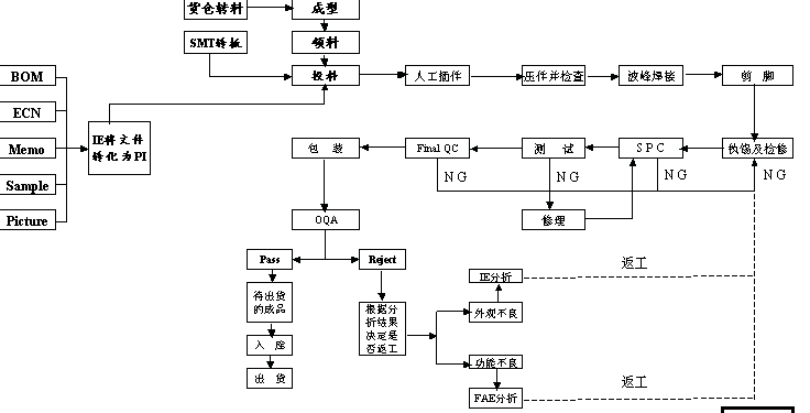 深圳市鑫河盛電子科技有限公司